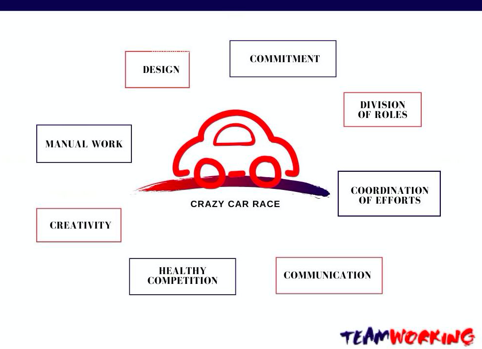 crazy car race values